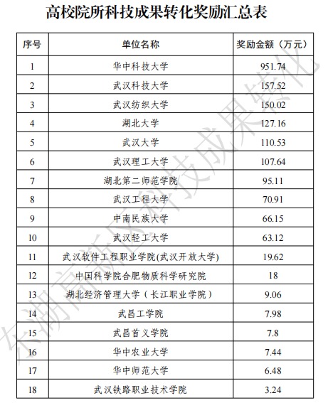 北京正规的股票配资公司 光谷“卡脖子”技术，七成华科大贡献